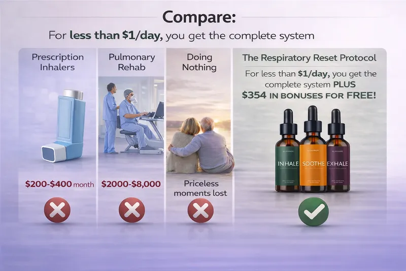 Compare: Prescription inhalers, pulmonary rehab, doing nothing vs The Respiratory Reset Protocol - For less than $1/day you get the complete system plus bonuses